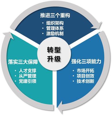 企業營銷策劃 構建市場競爭力的戰略藍圖