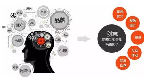 四川開設營銷策劃專業的高等院校及市場營銷策劃發展前景