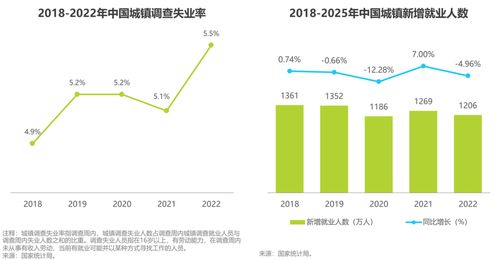 紅人新經濟崛起 數字營銷驅動下的市場藍海
