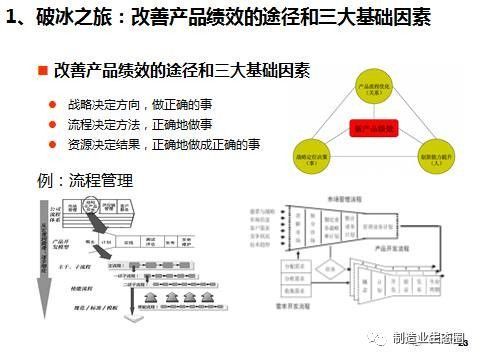從市場(chǎng)出發(fā) 新產(chǎn)品開(kāi)發(fā)與戰(zhàn)略規(guī)劃中的營(yíng)銷(xiāo)策劃實(shí)踐