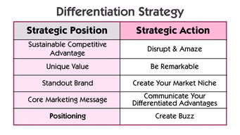 上海尚略品牌營(yíng)銷(xiāo)策劃公司教程 如何創(chuàng)造強(qiáng)大而獨(dú)特的品牌定位